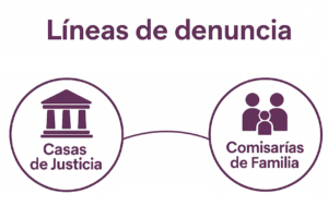 Líneas de denuncia – portada